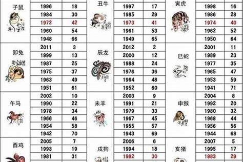 1963 年生肖|1963年1月出生属什么生肖